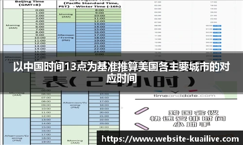 以中国时间13点为基准推算美国各主要城市的对应时间