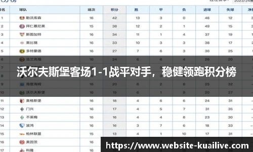 沃尔夫斯堡客场1-1战平对手，稳健领跑积分榜