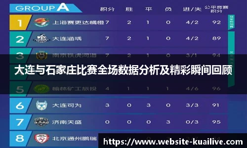 大连与石家庄比赛全场数据分析及精彩瞬间回顾